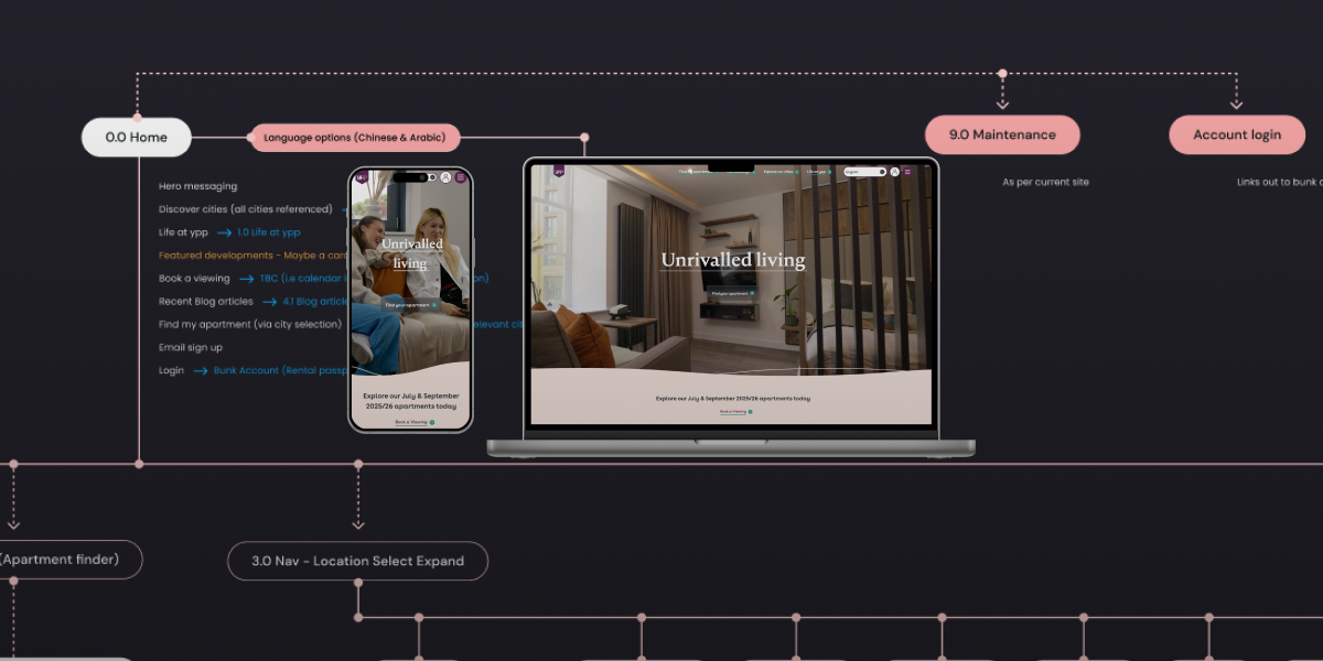 New Site Build and SEO Success